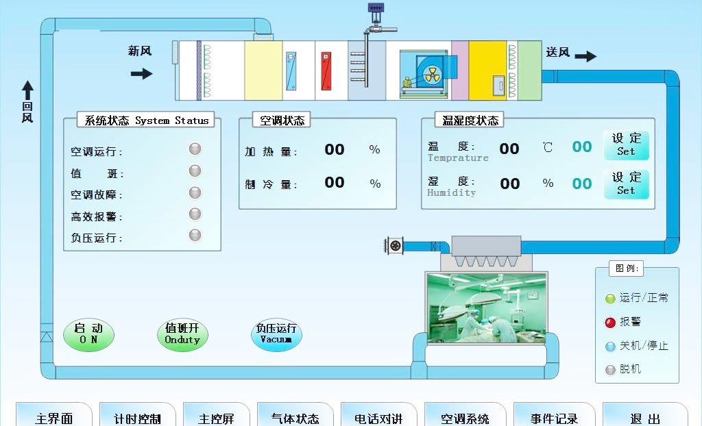 手術(shù)室新風(fēng)量對(duì)恒溫恒濕空調(diào)能耗太驚人了(圖1)